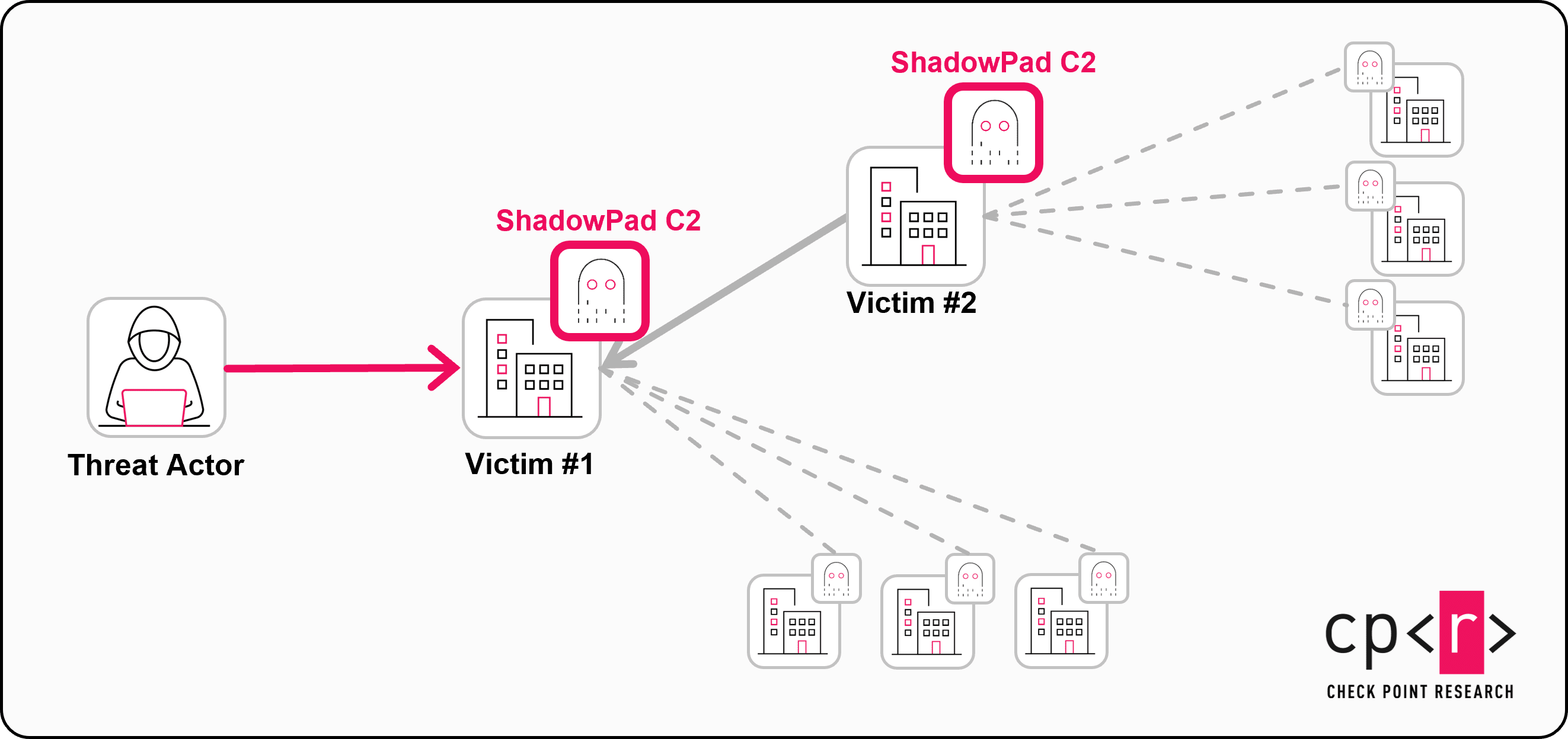 Δίκτυο αναμετάδοσης (Πηγή - Σημείο ελέγχου)